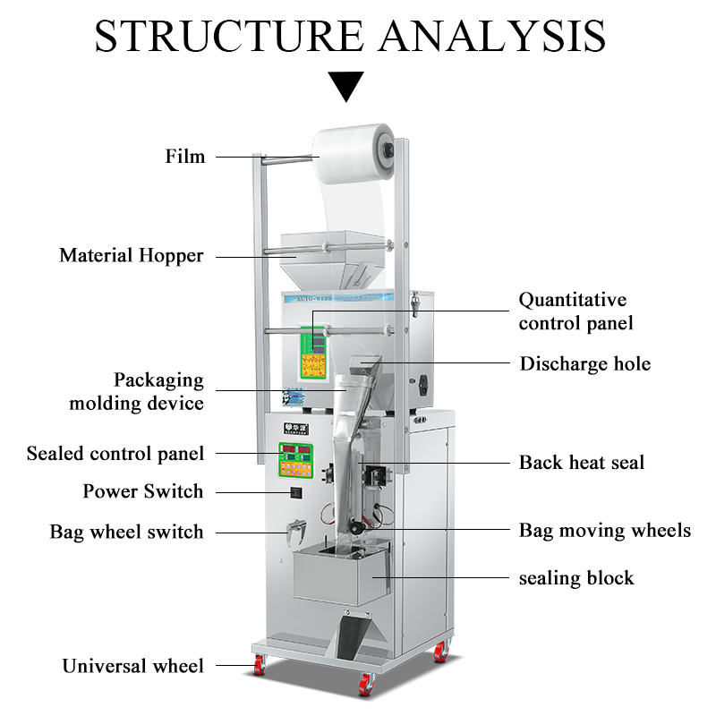 Automatic Multi-function Packi - Gummy Candy ulasan dan harga